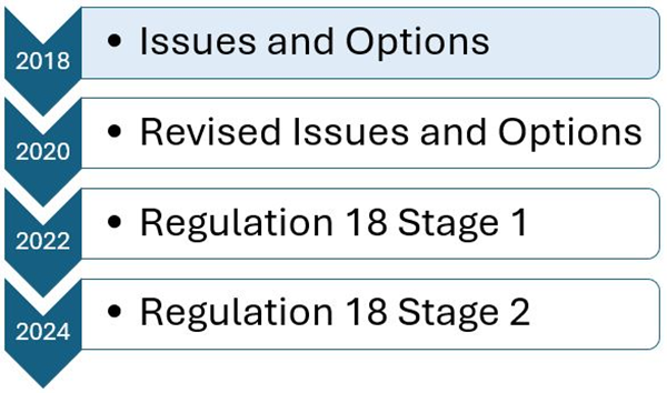 Local Plan stages - Issues and Options